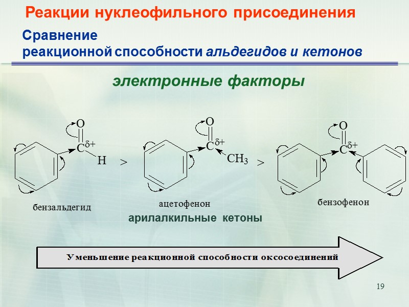 19 Реакции нуклеофильного присоединения  электронные факторы Сравнение реакционной способности альдегидов и кетонов арилалкильные